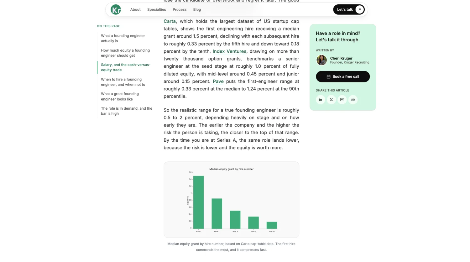 A real, well-researched blog (here, fair equity for a founding engineer) that demonstrates expertise instead of claiming it.