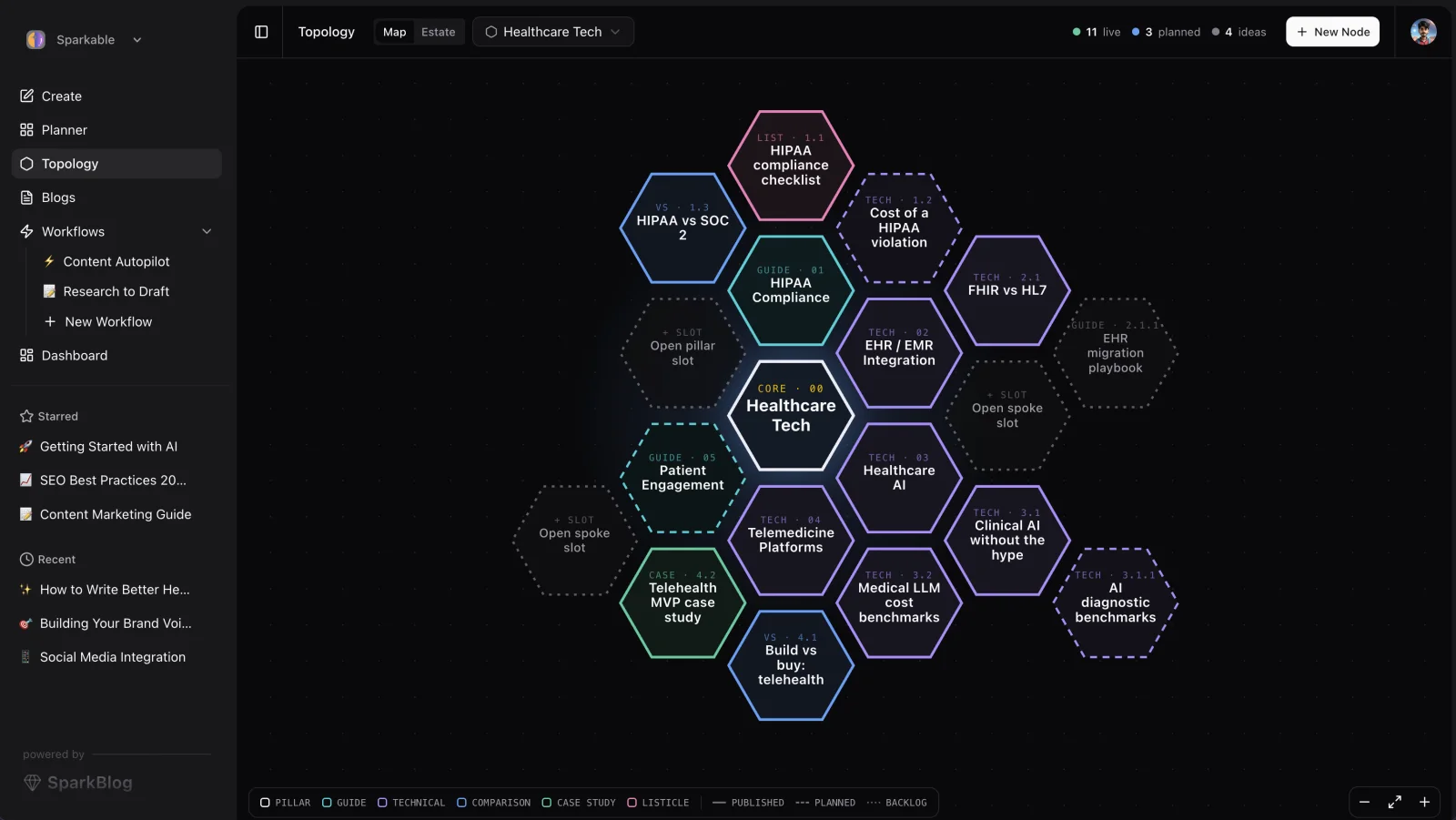 SparkBlog